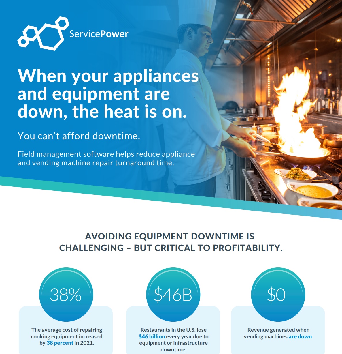 Food Service Equipment Infographic Landing Page